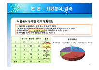 [조사방법론] 대학생들의 용돈 소비형태 및 경제적 관념 조사-15