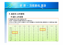 [조사방법론] 대학생들의 용돈 소비형태 및 경제적 관념 조사-16