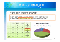 [조사방법론] 대학생들의 용돈 소비형태 및 경제적 관념 조사-19