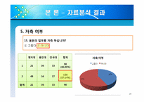 [조사방법론] 대학생들의 용돈 소비형태 및 경제적 관념 조사-20
