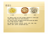 [음식문화] 우리나라 떡의 문화-12