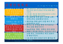 [사회복지] 비행청소년들의 음악치료를 통한 자기효능감 및 사회성 증진 프로그램-12