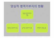 양심적 병역거부-종교적 관점-2