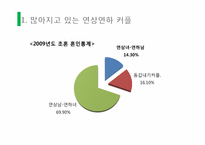 연상연하커플의 특징-여성의 위치와 모습-3