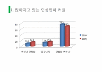 연상연하커플의 특징-여성의 위치와 모습-4