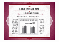 [인권과 사회] 여성의 인권-11