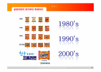 [커뮤니케이션과 사회] 영상매채로서의 라면광고에 관하여-5