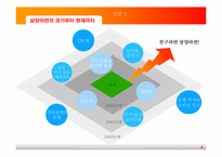 [커뮤니케이션과 사회] 영상매채로서의 라면광고에 관하여-6