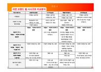 [커뮤니케이션과 사회] 영상매채로서의 라면광고에 관하여-7