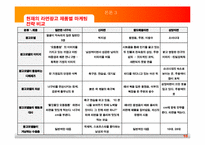 [커뮤니케이션과 사회] 영상매채로서의 라면광고에 관하여-10