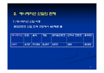 [일본문화] 일본 애니메이션 산업-6