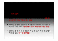 모방자살의 원인과 해결대책-5