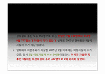 모방자살의 원인과 해결대책-6