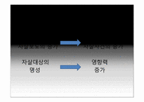모방자살의 원인과 해결대책-15