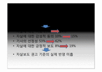 모방자살의 원인과 해결대책-16