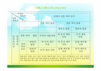 [가족복지] 재혼가족을 위한 정책-6
