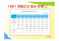 [사회문제론] 아동학대의 현황 및 해결방안-20
