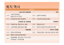 [사회복지] 스웨덴의 복지정책-5