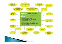 웹 2.0의 특성과 성공사례 및 향후 전망-6