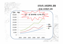 [복지정책론] 우리나라 보육정책의 현황과 문제점, 개선방안에 관하여-9