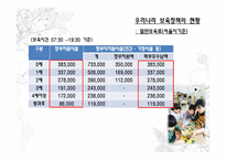[복지정책론] 우리나라 보육정책의 현황과 문제점, 개선방안에 관하여-11