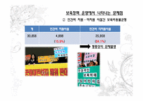 [복지정책론] 우리나라 보육정책의 현황과 문제점, 개선방안에 관하여-15