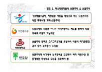 [복지정책론] 우리나라 보육정책의 현황과 문제점, 개선방안에 관하여-19