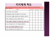 [사회조사방법론] 자녀 상실에 따른 부모의 자살 충동-15
