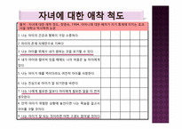 [사회조사방법론] 자녀 상실에 따른 부모의 자살 충동-16