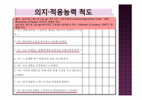 [사회조사방법론] 자녀 상실에 따른 부모의 자살 충동-17
