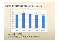 [문화산업] 궁의 활성화와 비즈니스화를 위한 마케팅 전략-13