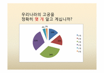 [문화산업] 궁의 활성화와 비즈니스화를 위한 마케팅 전략-14