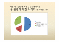 [문화산업] 궁의 활성화와 비즈니스화를 위한 마케팅 전략-16