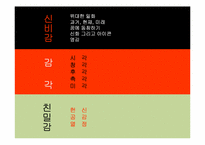 도서요약-Kevin Roberts 러브마크-9
