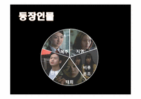 [영화입문] 영화 `고양이를 부탁해` 작품분석-4