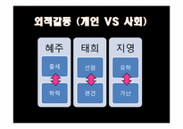 [영화입문] 영화 `고양이를 부탁해` 작품분석-5