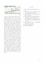 [정보통신] 졸업논문-국내 4세대 이동통신 기술의 방향-9