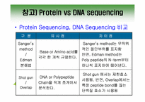 [응용분자생물학] 프로테오믹스 Proteomics에 대한 탐구 및 응용 제품 설계-14