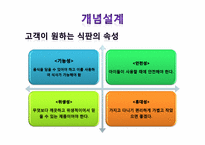 [창의공학설계] 휴대용 접이식 식판 설계 보고서-6