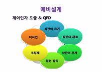 [창의공학설계] 휴대용 접이식 식판 설계 보고서-12