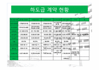 [건설관리 개론] 마천지구 2단지 아파트 건설공사 현장답사 보고서-10