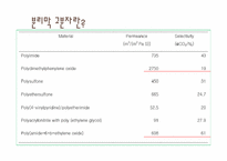 [고분자화학] 분리막 고분자에 관한 연구-3