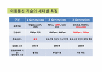 [정보통신] 졸업논문-국내 4세대 이동통신 기술의 방향-2
