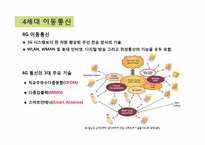 [정보통신] 졸업논문-국내 4세대 이동통신 기술의 방향-3