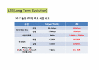 [정보통신] 졸업논문-국내 4세대 이동통신 기술의 방향-5