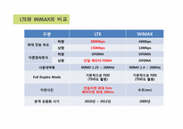 [정보통신] 졸업논문-국내 4세대 이동통신 기술의 방향-7