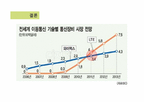 [정보통신] 졸업논문-국내 4세대 이동통신 기술의 방향-8