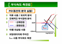 [재료분석실험] 저합금강의 P원소 함량에 따른 전기 화학적 분석-9