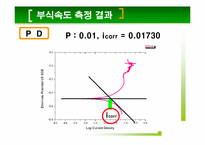 [재료분석실험] 저합금강의 P원소 함량에 따른 전기 화학적 분석-12