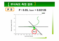 [재료분석실험] 저합금강의 P원소 함량에 따른 전기 화학적 분석-13